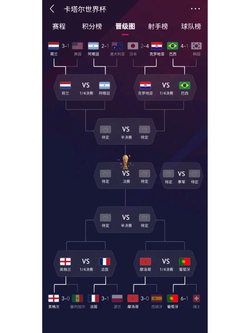 世界杯淘汰赛对阵图
