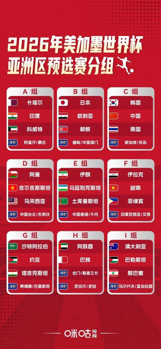 世界杯预选赛亚洲区怎么打