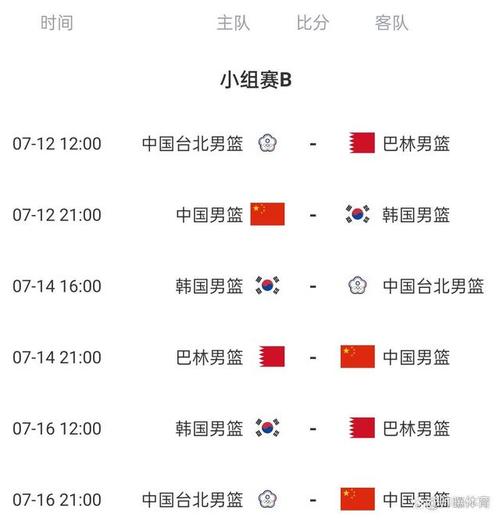 中国男篮亚预赛赛程