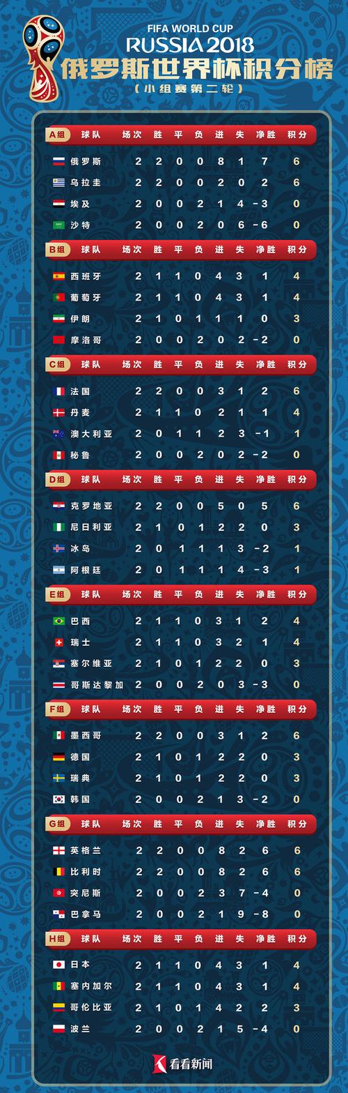 2014年世界杯小组赛排名