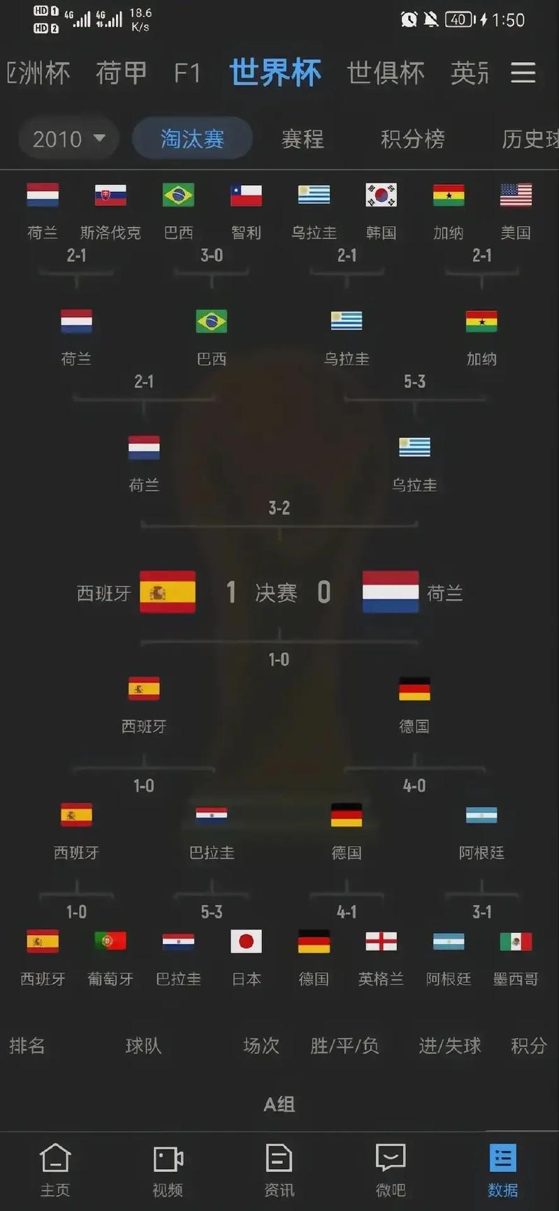 2018世界杯比分全图